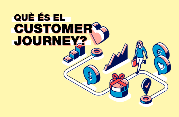 Blog Customer Journey