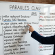 Estratègia de paraules clau en màrqueting digital Persona analitzant paraules clau en una pissarra per definir una estratègia de màrqueting digital